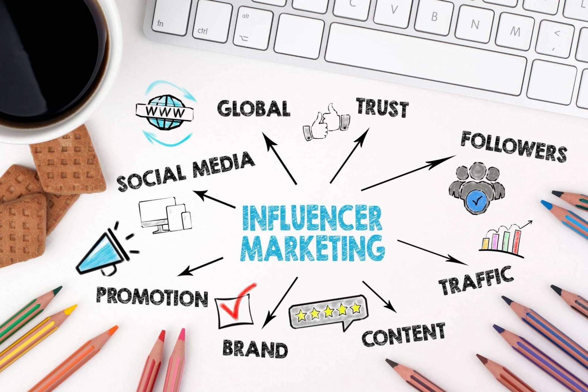 La importancia de tener presencia en las redes sociales, explicada por la plataforma de marketing de influencers Brandarmies