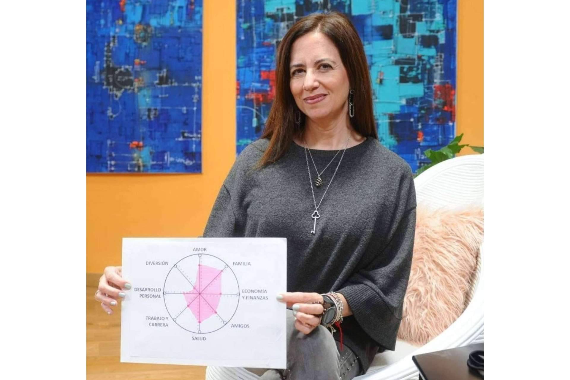 Reto de 22 días para generar hábitos de la mano de Paula Cabalén