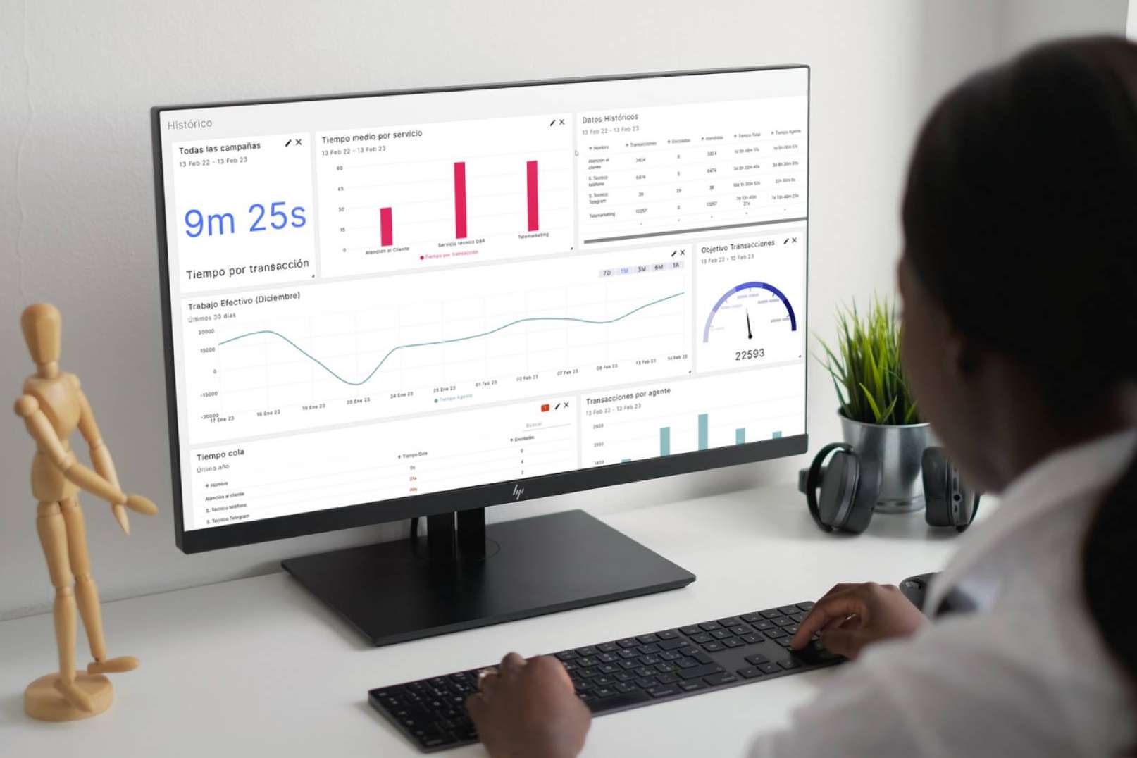 ICR Evolution presenta Analytics, un nuevo panel para visualización de analíticas que facilita la toma de decisiones inteligentes y estratégicas para el Contact Center
