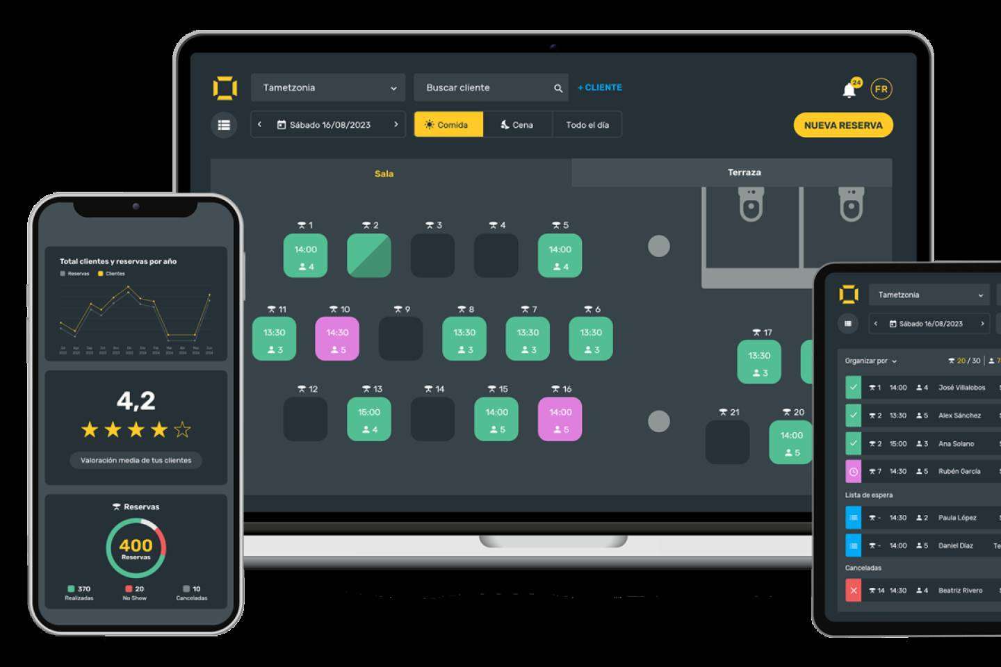 CoverManager, el software aliado del restaurante para aumentar su rentabilidad