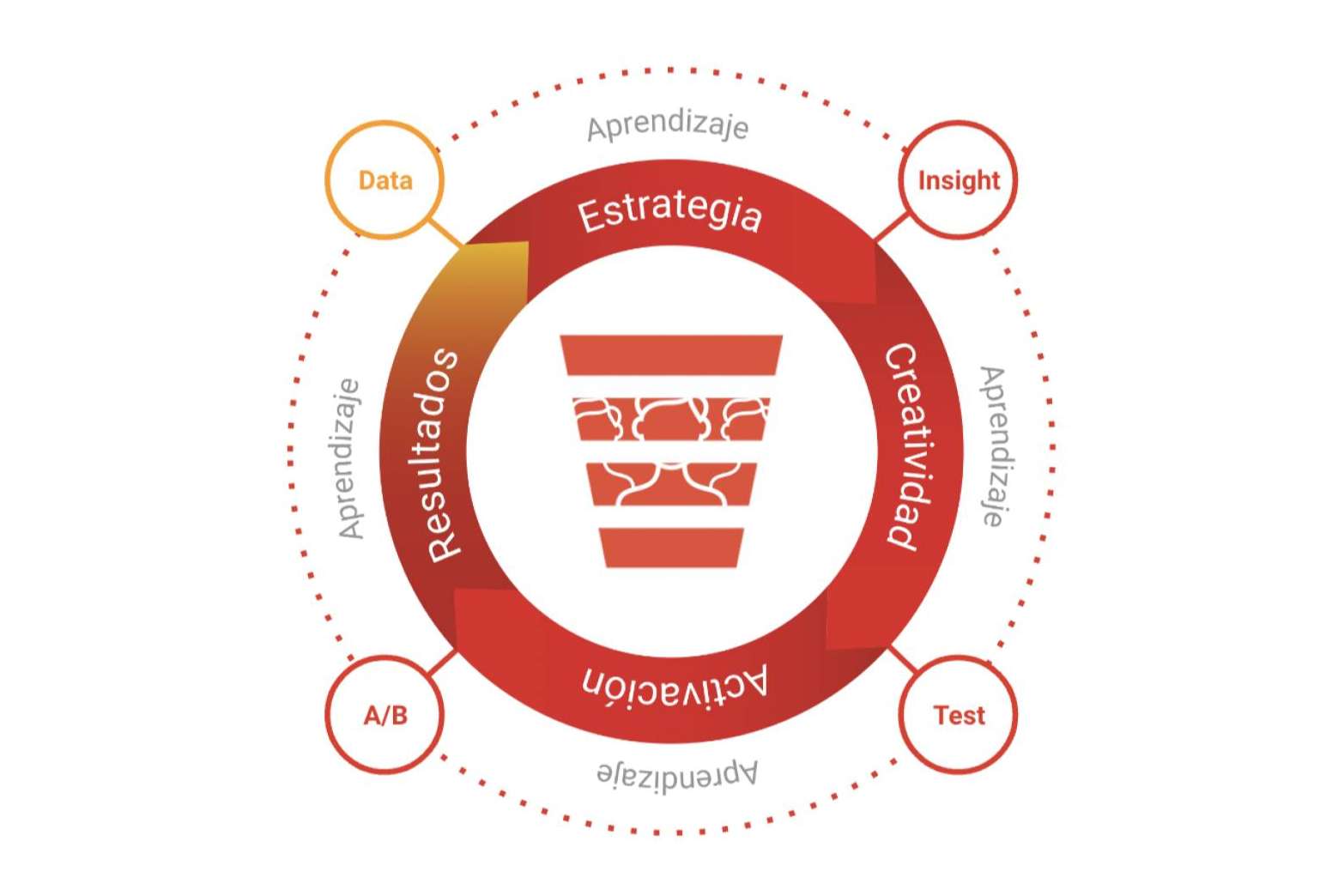 Muntañola, expertos en estrategia, creatividad y gestión de proyectos