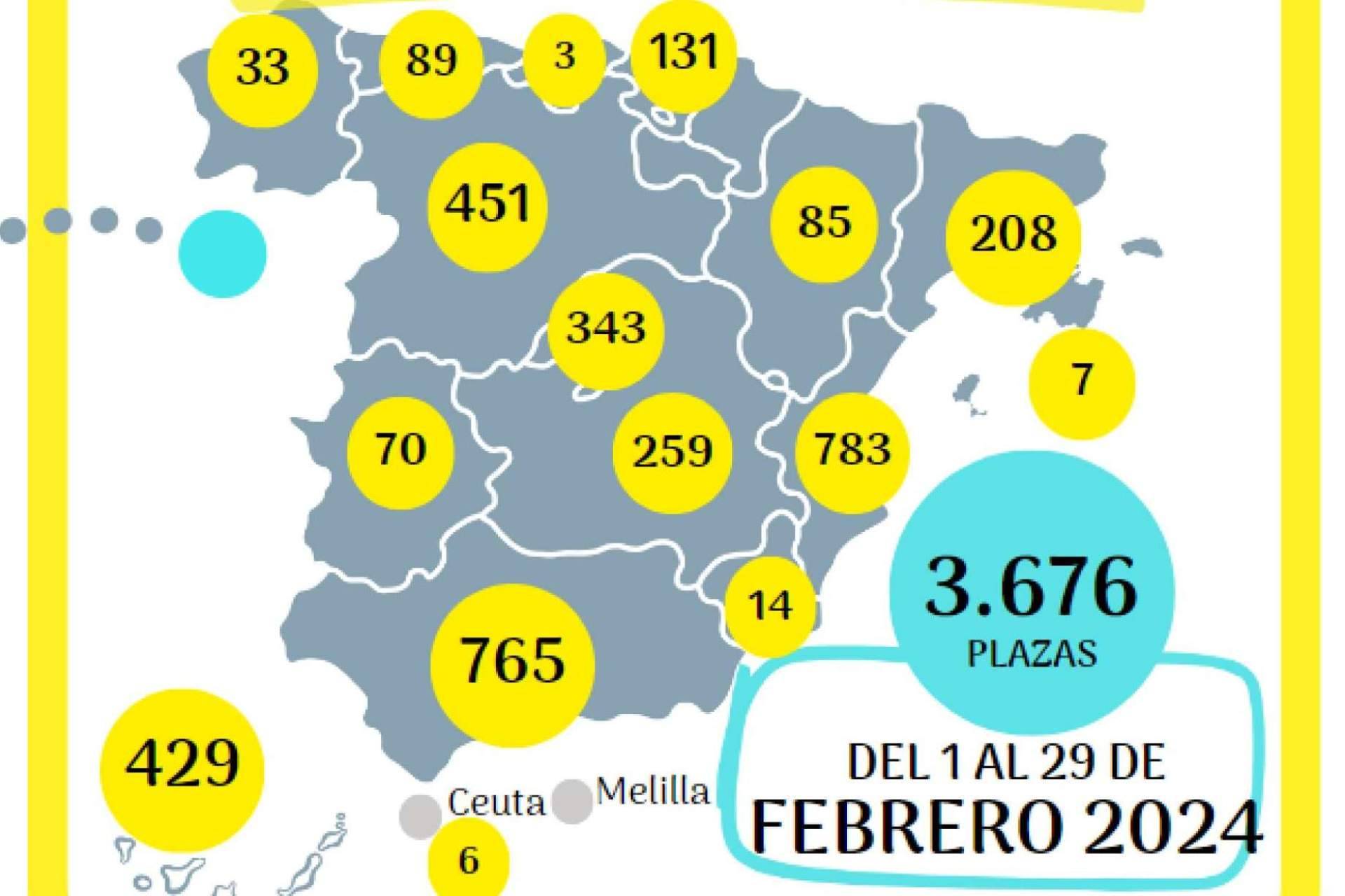 Preparar oposiciones con Mel Escribano de OposTime