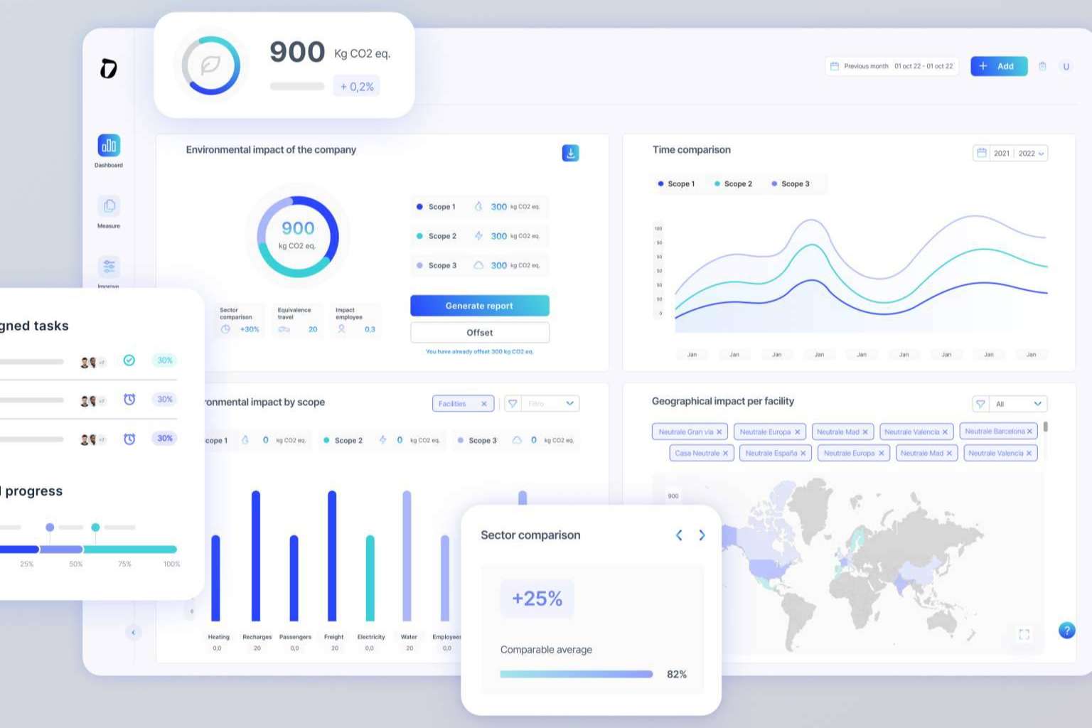 Dcycle, una plataforma para minimizar el impacto medioambiental con recomendaciones de IA
