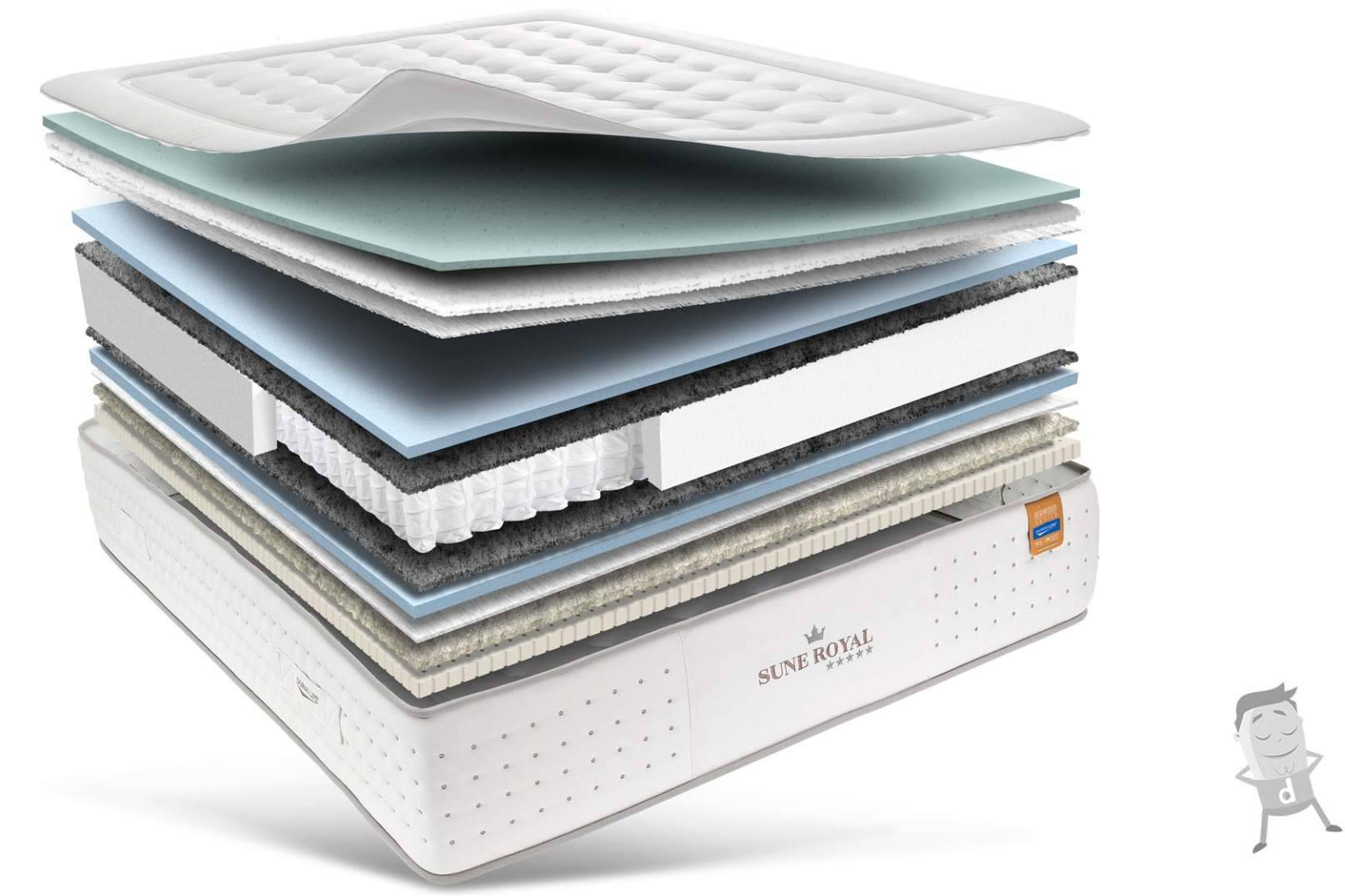 ¿El calor quita el sueño? dormitorum presenta los colchones más frescos de la temporada
